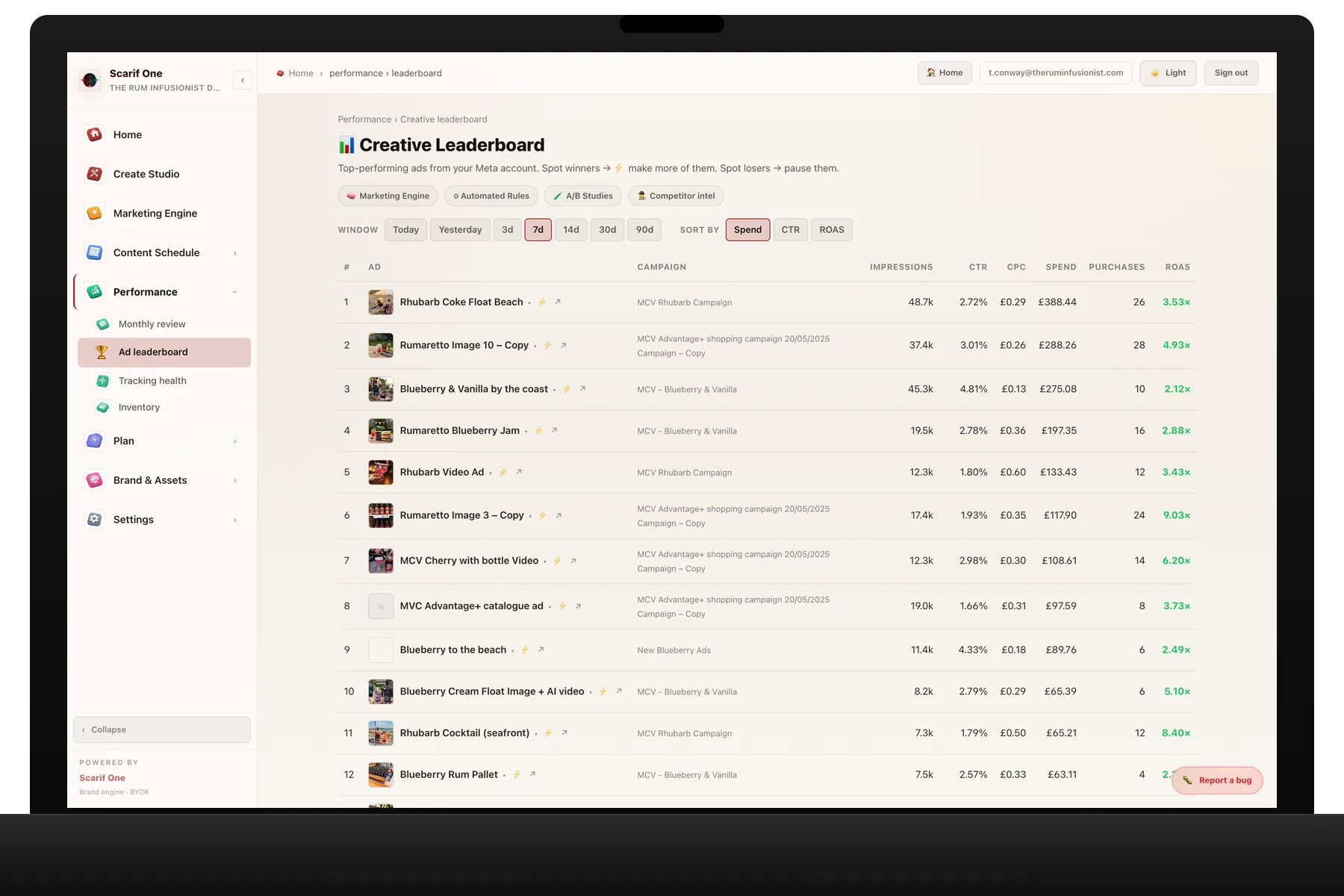 Creative leaderboard ranking live ads by spend, CTR and ROAS